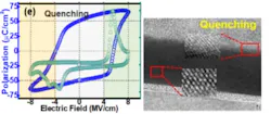 Presented in Paper T-F2-5 “Fast Thermal Quenching on the Ferroelectric Al:HfO2 Thin Film with Record Polarization Density and Flash Memory Application” B. Ku et al., Hanyang University, these images show P-E and I-E characteristics on Al:HfO2 FE thin films using quenching method, and HR-TEM images of a W/TiN/A:HfO2 FE/Si device processed with fast-quenching cooling. (Credit: IEEE) Presented in Paper T-F2-5 “Fast Thermal Quenching on the Ferroelectric Al:HfO2 Thin Film with Record Polarization Density and Flash Memory Application” B. Ku et al., Hanyang University, these images show P-E and I-E characteristics on Al:HfO2 FE thin films using quenching method, and HR-TEM images of a W/TiN/A:HfO2 FE/Si device processed with fast-quenching cooling. (Credit: IEEE)