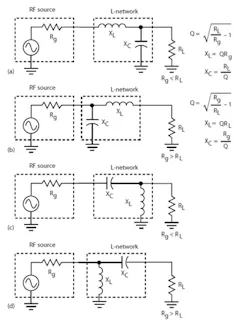 1. There are four basic L-network configurations. The network to be used depends on the relationship of the generator and load impedance values. Those in (a) and (b) are low-pass circuits, and those in (c) and (d) are high-pass versions. 1. There are four basic L-network configurations. The network to be used depends on the relationship of the generator and load impedance values. Those in (a) and (b) are low-pass circuits, and those in (c) and (d) are high-pass versions.