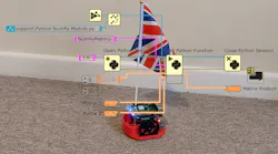 Promo Lab View 2020 Promo Base Promo Lab View 2020 Promo Base