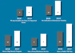 Security Foundation Fig2 Security Foundation Fig2