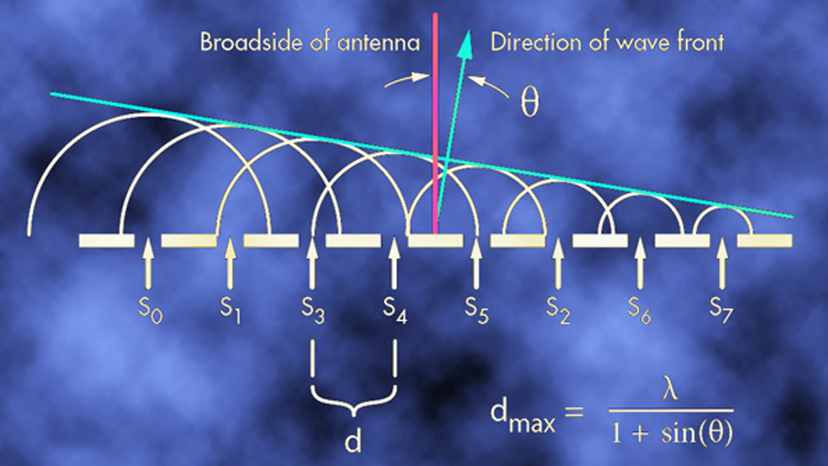 Antenna Design 101 | Electronic Design