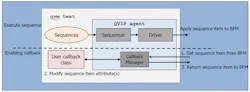 1. The basic sequence of events that take place when callbacks are enabled in an agent. 1. The basic sequence of events that take place when callbacks are enabled in an agent.