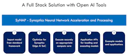4. A machine-learning accelerator needs trained machine-learning models and the development environments necessary to customize, maintain, and augment them. 4. A machine-learning accelerator needs trained machine-learning models and the development environments necessary to customize, maintain, and augment them.