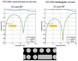 2. Physical aspects of the signal path, such as the shape of the anti-pads, can impact signal integrity. 2. Physical aspects of the signal path, such as the shape of the anti-pads, can impact signal integrity.