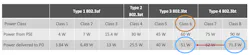 Example 1: A PSE with class 6 power available demotes a PD requesting class 8 to type 3, resulting in the PD receiving class 6 power. Example 1: A PSE with class 6 power available demotes a PD requesting class 8 to type 3, resulting in the PD receiving class 6 power.