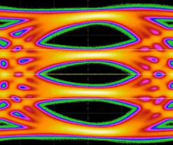 3. Eye diagram with PAM4 encoding: The three eyes in the same UI represent the four possible voltage levels, representing 2 bits. 3. Eye diagram with PAM4 encoding: The three eyes in the same UI represent the four possible voltage levels, representing 2 bits.