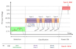 5. More classification pulses are involved with 802.3bt classification. 5. More classification pulses are involved with 802.3bt classification.