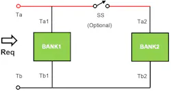 4. The parallel connection of two load banks enables an increased number of steps for Req. 4. The parallel connection of two load banks enables an increased number of steps for Req.