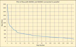 5. The variation in Req with BANK1 (R = 1000 Ω) and BANK2 (R = 910 Ω) resistors (with SS), with the step number sequenced for obtaining monotonically decreasing resistance values. 5. The variation in Req with BANK1 (R = 1000 Ω) and BANK2 (R = 910 Ω) resistors (with SS), with the step number sequenced for obtaining monotonically decreasing resistance values.