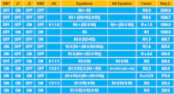 Table 1: Resistor combinations for different switch settings and corresponding equations. Table 1: Resistor combinations for different switch settings and corresponding equations.