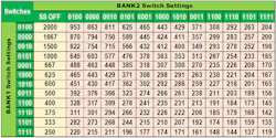 Table 3: Req values in ohms for the load bank of Figure 4. Table 3: Req values in ohms for the load bank of Figure 4.