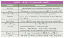 P Ci Table P Ci Table