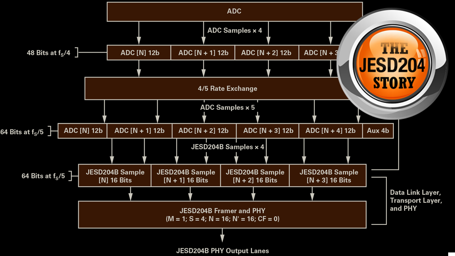 Prom Oarticle9 5f202841e70d6