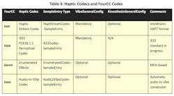 Four haptic codecs and their associated FourCC codes. Mandatory means haptic encoding REQUIRES this actuator type; Optional means haptic encoding COULD use this actuator type; and N/A means haptic encoding WILL NOT play on this actuator type. Four haptic codecs and their associated FourCC codes. Mandatory means haptic encoding REQUIRES this actuator type; Optional means haptic encoding COULD use this actuator type; and N/A means haptic encoding WILL NOT play on this actuator type.