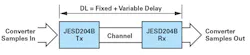 1. The diagram illustrates deterministic latency. 1. The diagram illustrates deterministic latency.