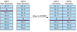 4. Aligning the time-stamped samples. 4. Aligning the time-stamped samples.