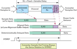 5. Data release timing using SYSREF in a subclass 1 system. 5. Data release timing using SYSREF in a subclass 1 system.
