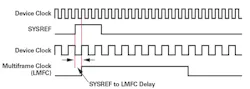 6. Phase alignment of frame clocks using SYSREF. 6. Phase alignment of frame clocks using SYSREF.