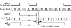 7. Phase alignment of frame clocks using SYNC~. 7. Phase alignment of frame clocks using SYNC~.