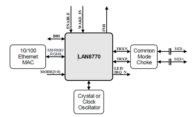 Tiny Automotive Ethernet Phy Transceiver Does The Big Sleep Wakes Up Big Time Electronic Design