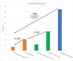 The NXP Glow compiler provides a significant performance boost compared to TensorFlow Lite. The NXP Glow compiler provides a significant performance boost compared to TensorFlow Lite.