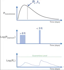 4. Proximity tag data is used to evaluate the threat of exposure in a track and trace application. 4. Proximity tag data is used to evaluate the threat of exposure in a track and trace application.