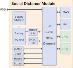 5. Ultrasonic wearable tag: On top is a rendering of the social-distance tag, which consists of a wearable badge with an optional attachment that can be worn on the user’s back to provide 360-degree coverage. On the bottom is a block diagram of the tag. 5. Ultrasonic wearable tag: On top is a rendering of the social-distance tag, which consists of a wearable badge with an optional attachment that can be worn on the user’s back to provide 360-degree coverage. On the bottom is a block diagram of the tag.