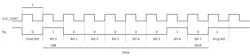 4. This timing diagram shows an ASCII character A (0b10000010) using the usual asynchronous process with a start bit and the trailing stop bit. 4. This timing diagram shows an ASCII character A (0b10000010) using the usual asynchronous process with a start bit and the trailing stop bit.