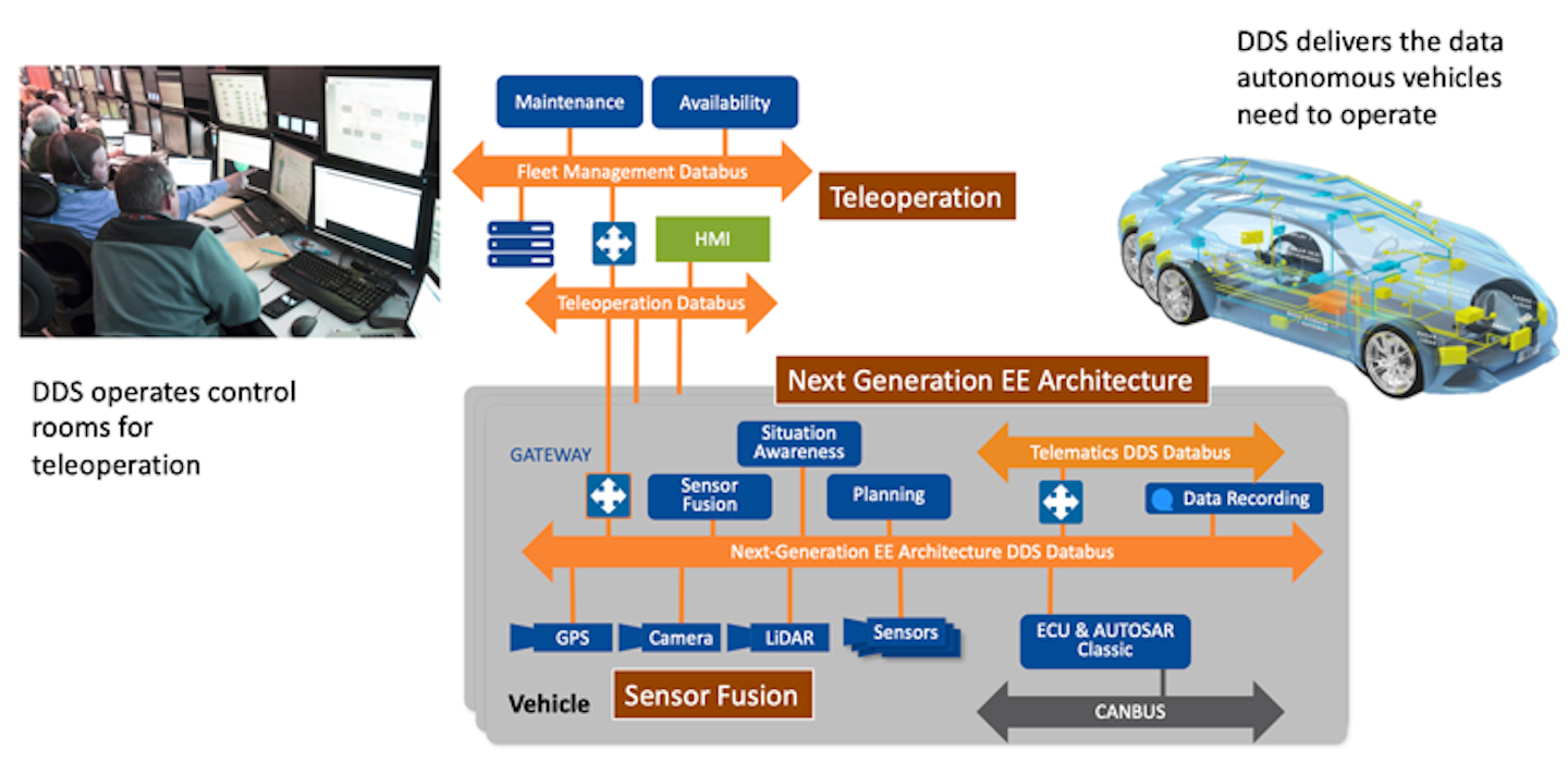 8 Critical IoT Security Technologies | Electronic Design