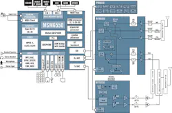 Figure 3: Qualcomm SMS6550 SoC. Figure 3: Qualcomm SMS6550 SoC.