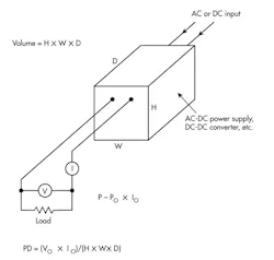 The diagram illustrates the power-density (PD) concept. The diagram illustrates the power-density (PD) concept.