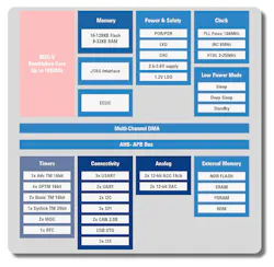 1. The GD32VF series of embedded RISC-V microcontrollers has up to 128 kB of on-chip flash memory and 32 kB of SRAM. It supports the RV32IMAC instruction set. 1. The GD32VF series of embedded RISC-V microcontrollers has up to 128 kB of on-chip flash memory and 32 kB of SRAM. It supports the RV32IMAC instruction set.