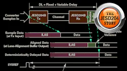 Jesd204 10 Prom Onew 5f343d424e047 Jesd204 10 Prom Onew 5f343d424e047