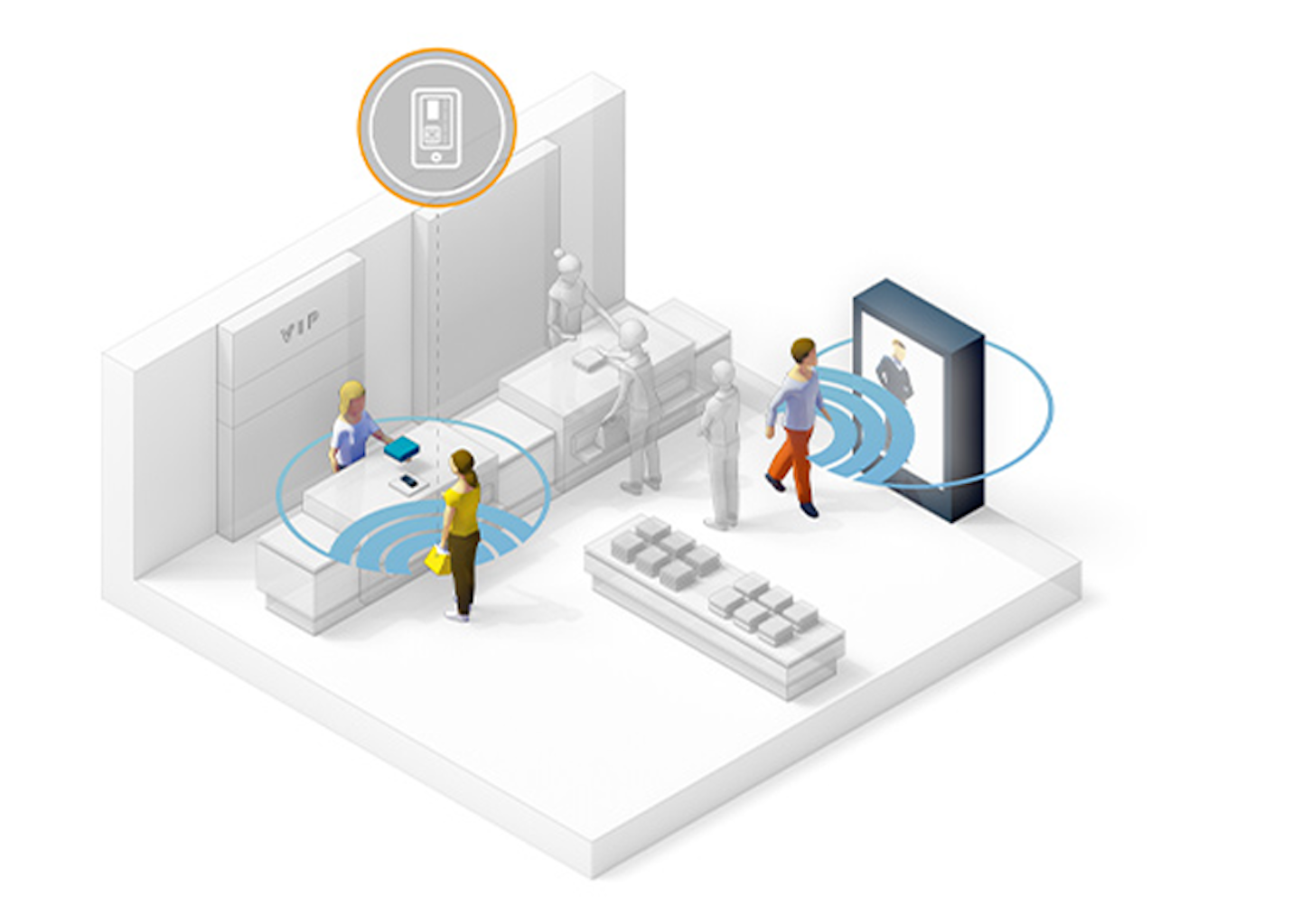 2. Instead of using today’s computer-vision technologies, high-precision positioning could be employed to monitor foot traffic, alerting the retailer when checkout lines are long, or even play a medley of the customers’ favorite songs.