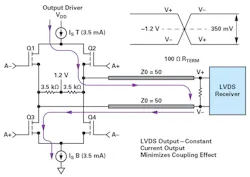 5. Typical LVDS driver design. 5. Typical LVDS driver design.