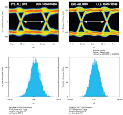6. ANSI vs. IEEE LVDS standards. 6. ANSI vs. IEEE LVDS standards.