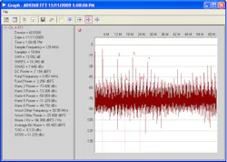 10. AD9268 ADC frequency-domain plot with missing bit 14. 10. AD9268 ADC frequency-domain plot with missing bit 14.
