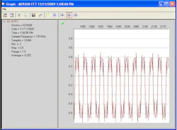 11. AD9268 ADC time-domain plot with missing bit 14. 11. AD9268 ADC time-domain plot with missing bit 14.
