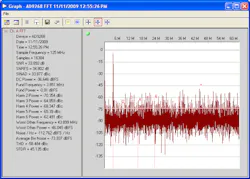 13. AD9268 ADC frequency-domain plot with bit 9 and bit 10 shorted together. 13. AD9268 ADC frequency-domain plot with bit 9 and bit 10 shorted together.