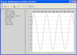 14. AD9268 ADC time-domain plot with bit 9 and bit 10 shorted together. 14. AD9268 ADC time-domain plot with bit 9 and bit 10 shorted together.