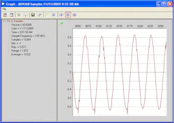 16. AD9268 zoom-in time-domain plot with invalid data and clock timing. 16. AD9268 zoom-in time-domain plot with invalid data and clock timing.