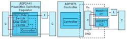 2. A geometrical arrangement of the hot loop is indicated for a monolithic switching regulator (left) and a solution with a controller IC (right). 2. A geometrical arrangement of the hot loop is indicated for a monolithic switching regulator (left) and a solution with a controller IC (right).