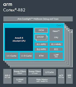 The Cortex-R82 is compatible with the Armv8-R 64-bit architecture. Tightly coupled memory along with fine-grain management of timing, peripherals, and storage make it ideal for chores. The Cortex-R82 is compatible with the Armv8-R 64-bit architecture. Tightly coupled memory along with fine-grain management of timing, peripherals, and storage make it ideal for chores.