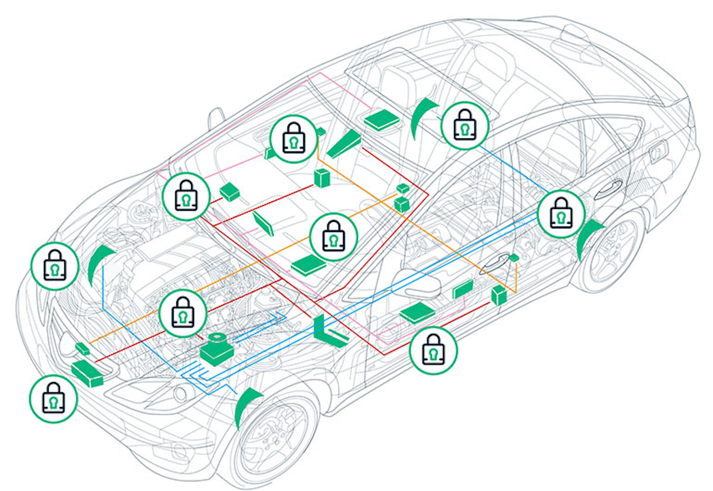 Security Authentication Module For Car Cybersecurity is Imperative for Connected Cars | Electronic Design