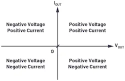 2. Shown is an example of a four-quadrant voltage converter. 2. Shown is an example of a four-quadrant voltage converter.