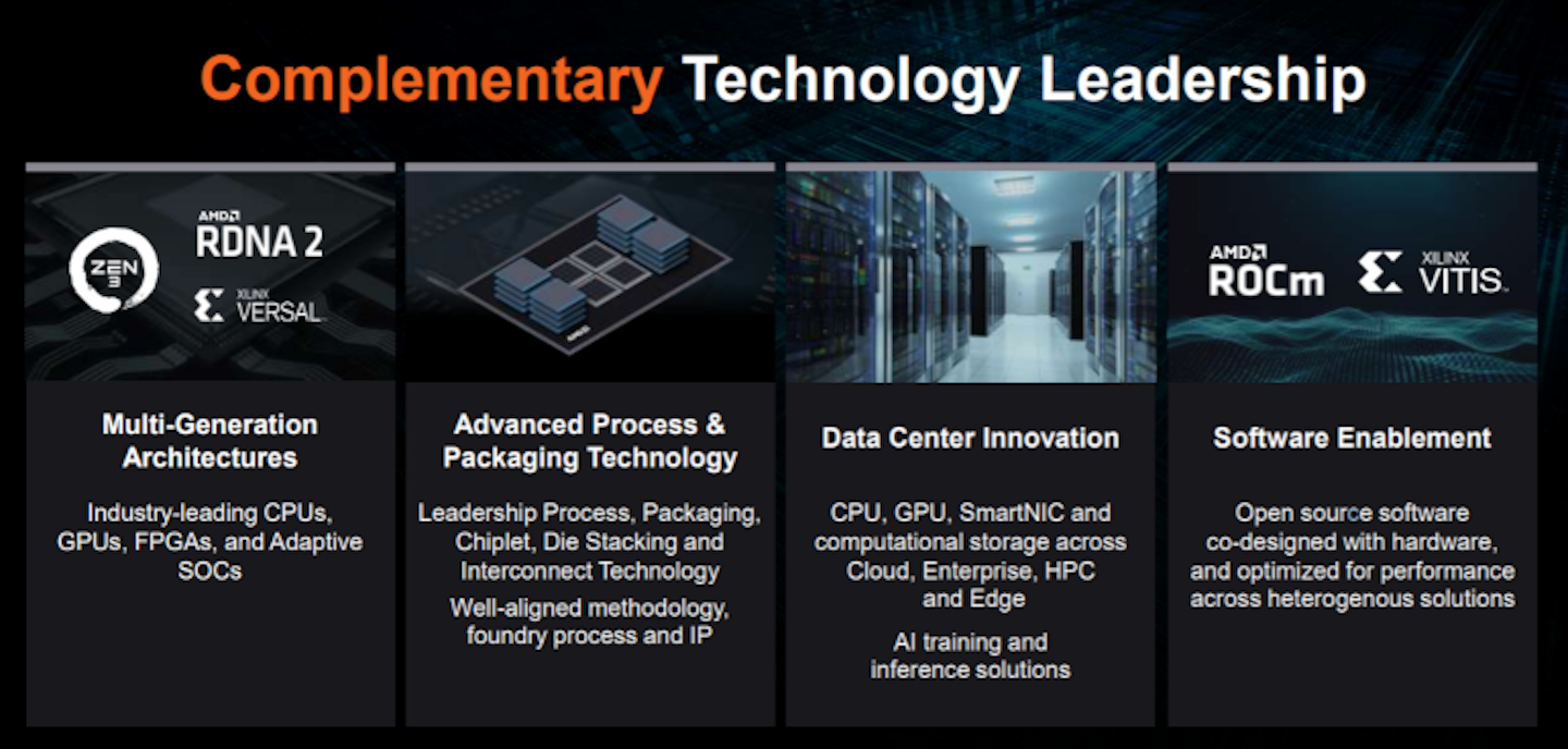 AMD Agrees to Buy Xilinx for $35 Billion in Drive to Diversify ...