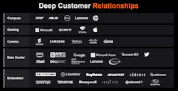 Amd Xilinx 4 Amd Xilinx 4