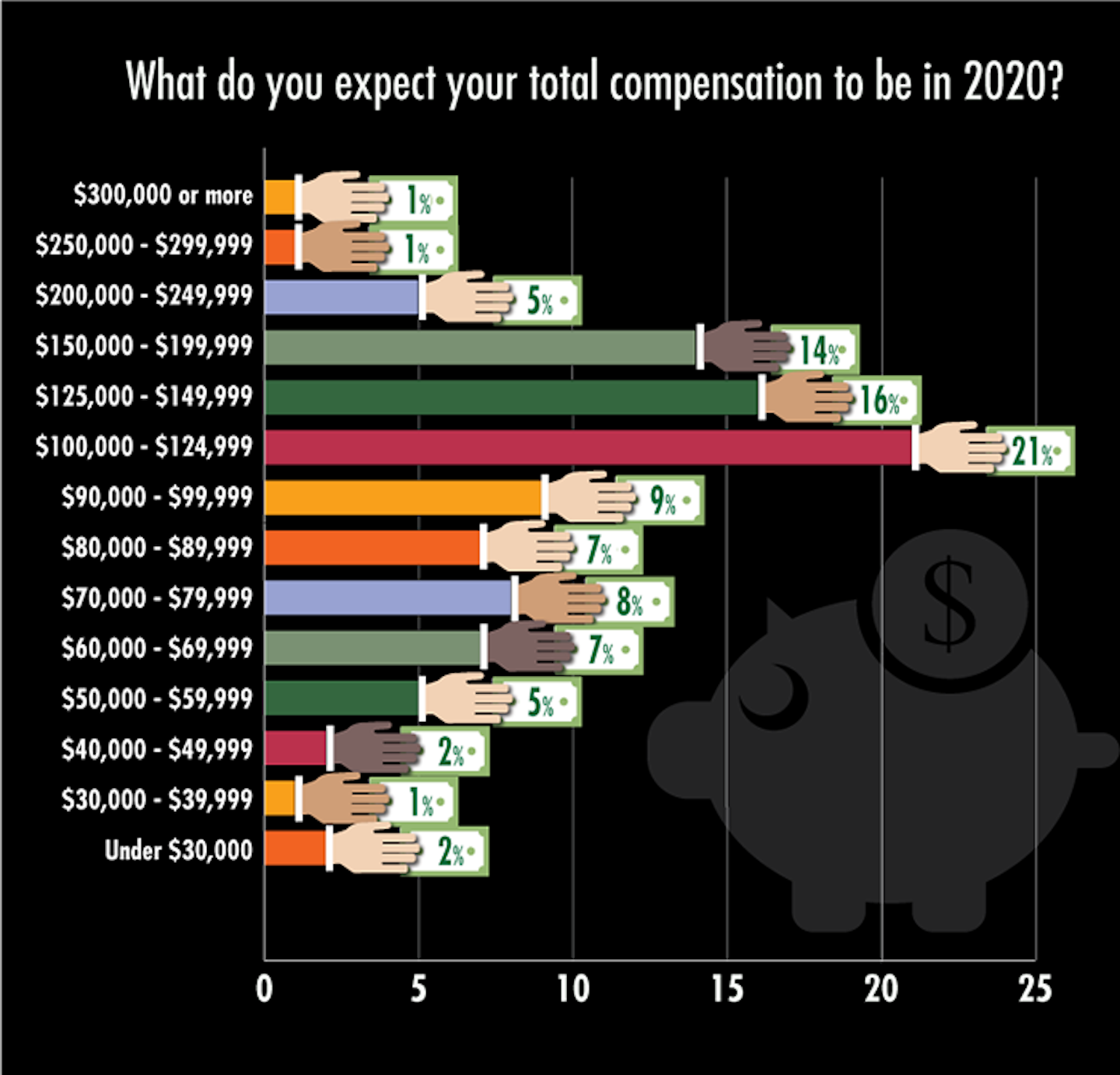 2020 Salary & Career Report: Engineering Salaries ...