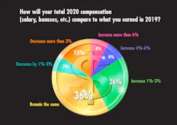 Ed Salary#45done Ed Salary#45done