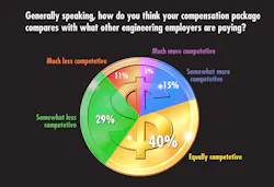 Ed Salary#46 Ed Salary#46